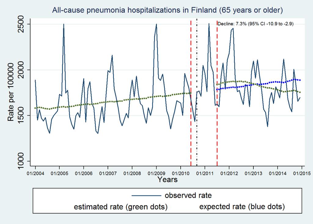 Ilmaantuvuus Suomessa 65 v.