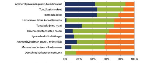 4 Rakennusteollisuus RT:n suhdannekatsaus kevät 2018 Asuntorakentaminen Tänä vuonna arvioidaan aloitettavan 44 000 asunnon rakennustyöt.