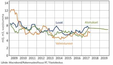 Kasvukeskuksissa riittää alueellista kysyntää, ja liikenteen solmukohtiin rakennettavat kauppakeskukset tarjoavat perinteisen kaupan lisäksi muita palveluja ja tapahtumia, joilla kuluttajia