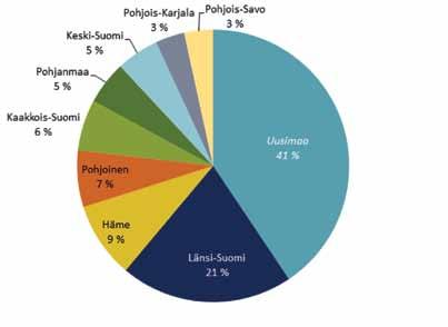 Vastaavia uusia hankkeita ei ole samalla lailla näköpiirissä. Ratarakentamisessa suurimpia meneillään olevia hankkeita ovat Länsimetron jatke sekä Tampereen raitiotie.