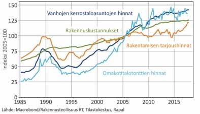 Henkilöstöodotusta mittaavat luottamusindikaattorit ovat vahvistuneet myös viime kuukausien aikana.