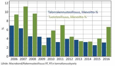 Työllisten määrän odotetaan kohoavan 191 000 henkilöön ja ensi vuonna yhä tuhannella henkilöllä.