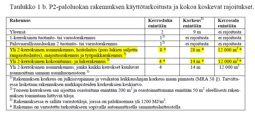 8 Rakennuksen koon, henkilömäärän