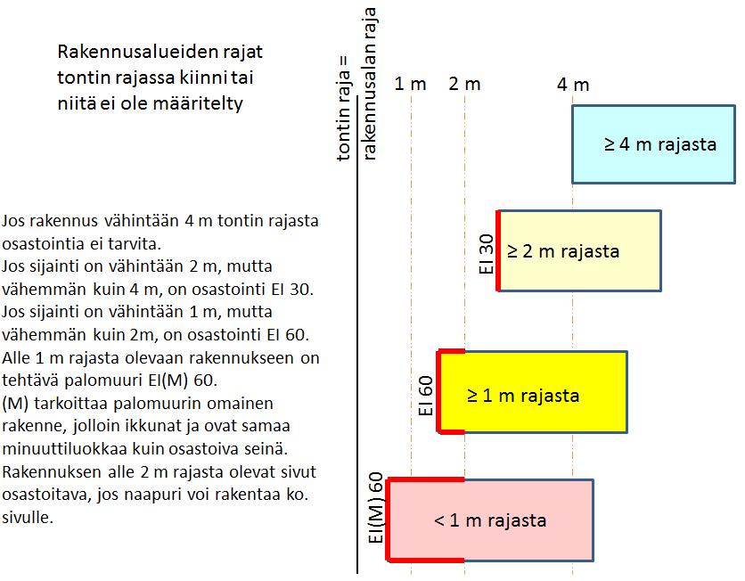 Uusi