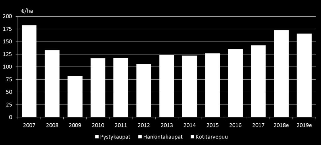 tulolähteittäin 27 219e