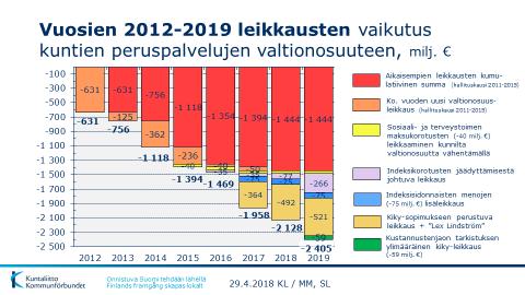 6 Liite 1 Kunnan peruspalveluiden valtionosuusrahoitus