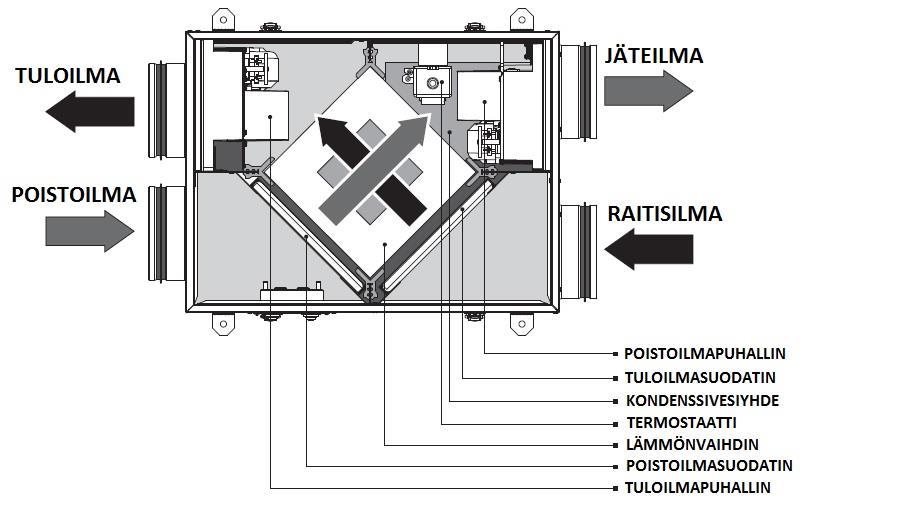 Laitteen rakenne ja toimintaperiaate Laitteen rakenne ja