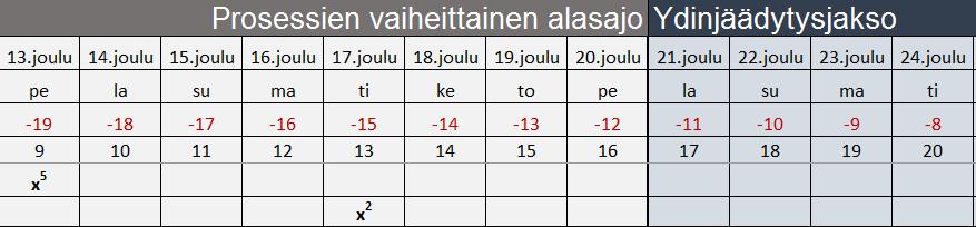 Esimerkki / myyjänvaihto Z05[1] Ilmoitus toimituksen päättymisestä Z05[1] 2) Aikarajoissa huomioitava pyhäpäivät.