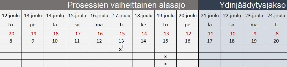 Esimerkki / myyjänvaihto Z08 [1/N] Vahvistus Z08[1] / Hylkäys Z08[N] osana myyjänvaihtoprosessia Z08 sanoma on lähetettävä 2 arkipäivää