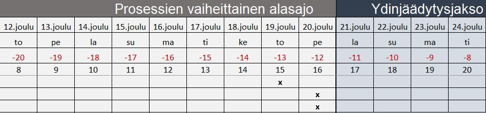 Esimerkki / myyjänvaihto Z04 [1/N] Jakeluverkonhaltijan vahvistus Z04[1] / hylkäys