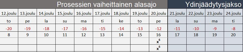 Esimerkki / myyjänvaihto Z11[1/3] Myyjänvaihtoajankohdan mittaustiedot Z11[1/3] 6) Lähetetään vain