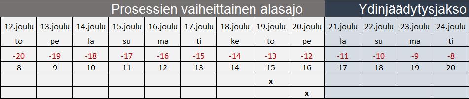 Esimerkki / myyjänvaihdon peruutus Z03[C] / Z05[C] Myyjänvaihdon peruutusilmoitus JVH:lle Z03[C] Myyjänvaihdon peruutusilmoitus nykyiselle myyjälle Z05[C] Jotta peruutus onnistuu peruutussanomalla,