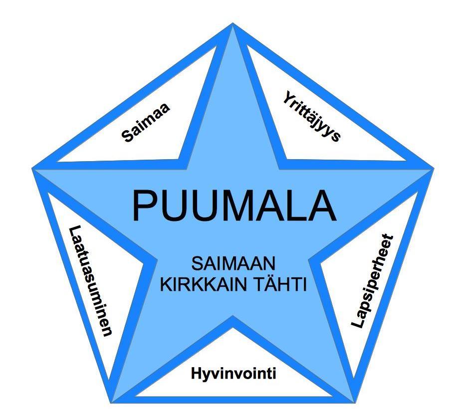 4 1.1 Kuntastrategia vuosille 2018-2025 Puumala Saimaan kirkkain tähti -kuntastrategia on laadittu aikajänteelle 2018-2025.
