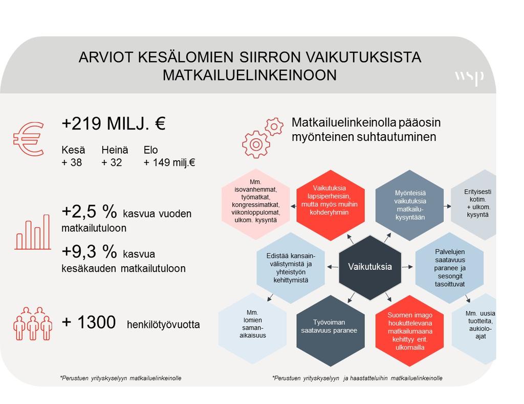 Kuva 42. Yhteenvetokuva selvityksen tuloksista. 6.