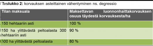 rotuksen maksualaan. Eläinmäärä lasketaan eläinrekisteritietojen perusteella nautojen, lampaiden, vuohien ja sikojen osalta sekä kirjanpidon perusteella hevosten ja siipikarjan osalta.