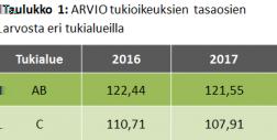 keudet ovat kaksi vuotta peräkkäin aktivoimatta, ne viedään kansalliseen varantoon. Perustukea saadaksesi sinun tulee noudattaa kaikella maatalousmaalla täydentäviä ehtoja.