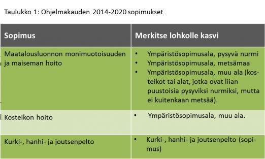 Ympäristökorvaus: Ympäristösopimukset HUOMIOITAVAA: Haettavissa olevat sopimukset vuonna 2017: Ilmoita vuosittain myös kasvit vuosittain Vipu-palvelussa tai lomakkeella 102 B viimeistään päätukihaun