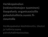 Suomi.fi-verkkopalvelu: lokakuu-joulukuu 2019 Tiekartta tarkentuu työn edetessä Uusi ominaisuus Uusia älykkäitä oppaita kansalaisille (wizards). Käytössä arviolta: marraskuu 2019.