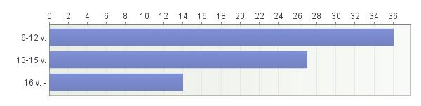 ILOMANTSIN KUNNAN KOULULAISKULJETUSTEN ASIAKASKYSELY toukokuu 2017