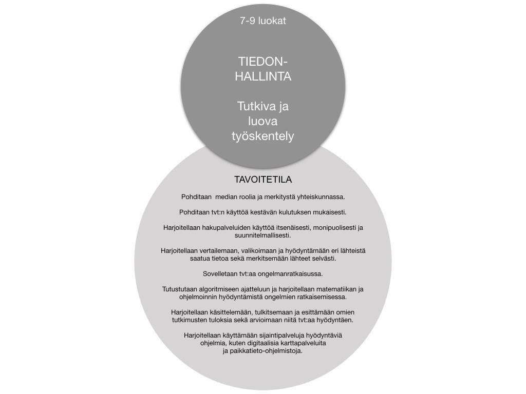 Kuva 11. Omat taidot vuosiluokilla 7-9.