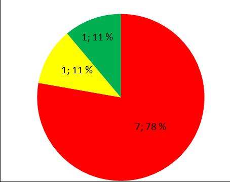 Liite 2 Salmenkylä / Nurmes 34 / 2015 JÄSSI 2015 Pohjois-Karjala Aluekortisto Pohjavesialue Ranta-alue Tavallinen haja-asutusalue Taajaan asuttu alue Vedenottamon suoja-alue Vesihuollon