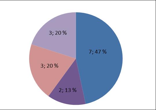 Liite 2 Kynsiniemi / Nurmes 35 / 2015 JÄSSI 2015 Pohjois-Karjala Aluekortisto Pohjavesialue Ranta-alue Tavallinen haja-asutusalue Taajaan asuttu alue Vedenottamon suoja-alue Vesihuollon