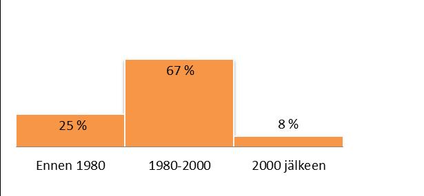 % TILASTOTIETOA KARTOITUS- JA NEUVONTAKÄYNNEILTÄ kpl % Asutuksen tyyppi (vakituinen / vapaaaika) 10 / 5 67 / 33 Asukasmäärä 26 Vedenhankinta (vesijohto/ oma kaivo) 0 / 12 0 / 100 Kaivotyyppi (pora-/