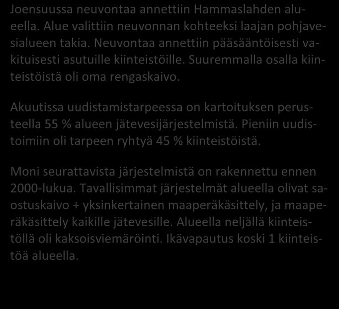 TILASTOTIETOA KARTOITUS- JA NEUVONTAKÄYNNEILTÄ kpl % Asutuksen tyyppi (vakituinen / vapaa-aika) 18/2 90/10 Asukasmäärä 52 Vedenhankinta (vesijohto/ oma kaivo) 7/13 35/ 65 Kaivotyyppi (pora-/