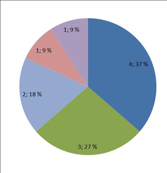 JÄSSI 2015 Pohjois-Karjala Aluekortisto Kuurna-Jaamankangas-Kaukaansärkkä / Kontiolahti Pohjavesialue Ranta-alue Taajaan asuttu alue Tavallinen haja-asutusalue Vedenottamon suoja-alue Vesihuollon