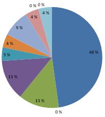 kpl % Asutuksen tyyppi (vakituinen / vapaaaika) 16/7 70/30 Asukasmäärä 42 Vedenhankinta (vesijohto/ oma kaivo) 0/21 0/91 Kaivotyyppi (pora-/ rengaskaivo) 0/21 0/91 Käymälän erillisviemäröinti (kyllä/