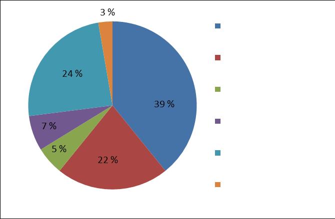 Palaute kiinteistökohtaisesta jätevesineuvonnasta Liite 8 Jässi-hanke Pohjois-Karjalassa 2015 KOOSTE KIINTEISTÖKOHTAISEN JÄTEVESINEUVONNAN PALAUTEKYSELYSTÄ Palautekysely Palautekysely lähetettiin