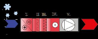 Ratkaisu lumi- ja märkäsuodatinongelmiin Neulalämmönsiirrin toimii tuloilmapuolella ns. LTO - esi suodattimena esilämmittäen ja kuivattaen ulkoilmaa vaimentaen samalla myös ääniä.