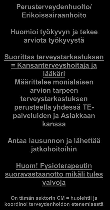 mahdollisesti sairauslomaa -> koordinoi osaltaan työkyvyn arvioinnin tai hoidon / kuntoutuksen etenemistä -> arvioi omalta osaltaan työkykyä -> On Vastuuhenkilö tässä sektorissa,