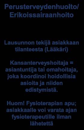 Anta a tärke ää tietoa asiak kaast a Kuntout us Asiantun tija rooli On verkosto n tukena: antaa tietoa esim. työkokeli uista ym.