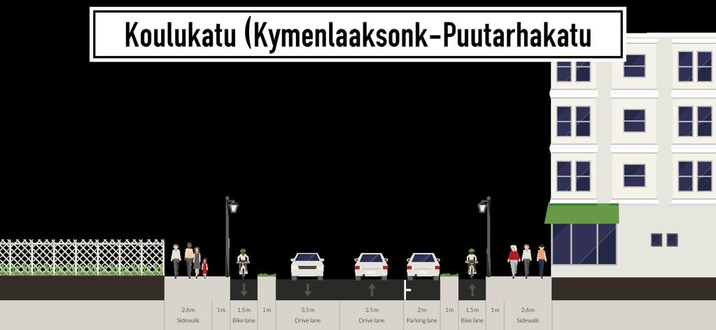 Kotkan keskustan liikennesuunnitelma 30.4.