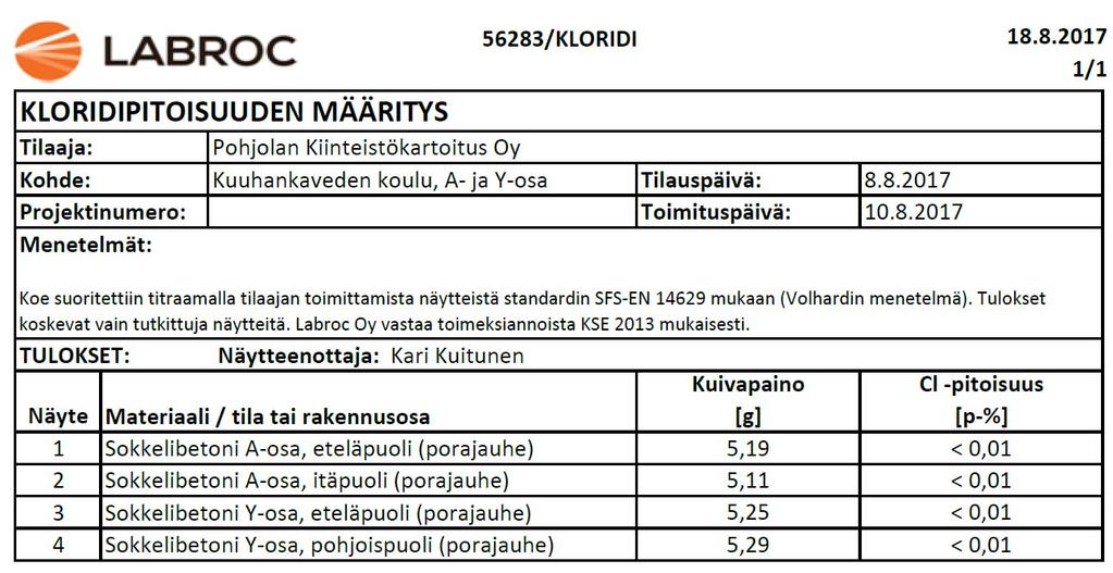 POHJOLAN KIINTEISTÖKARTOITUSOY 12.9.