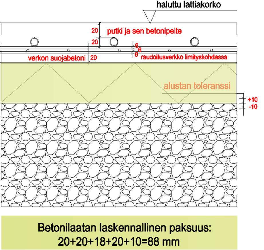 BLY Ohje 3 2018 BLY:n suositus Verkoilla raudoitettu