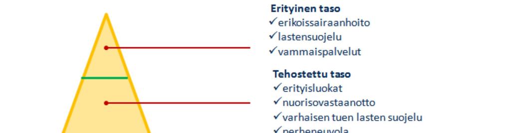 11 (48) esimerkiksi hammashoitomoduliin tai vanhusten palvelumoduliin ja päiväkotimodulin siirtää edelleen toiseen kaupunginosaan.