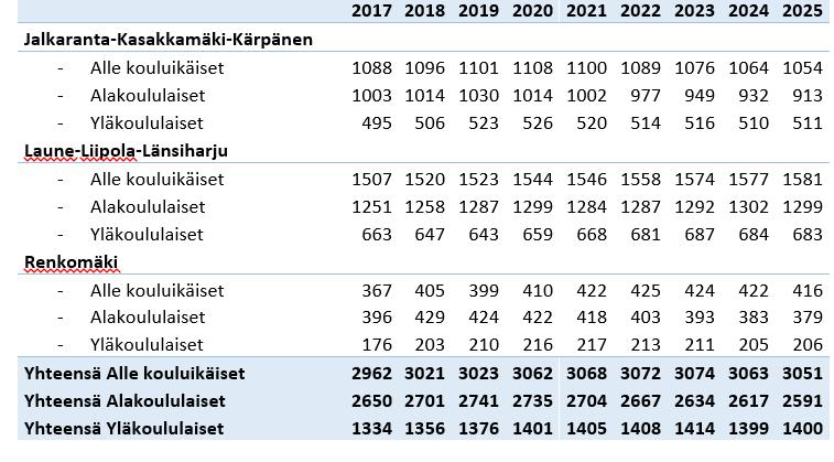 34 (48) LIITTEET: Palveluverkkosuunnitelman laatimisessa käytetty