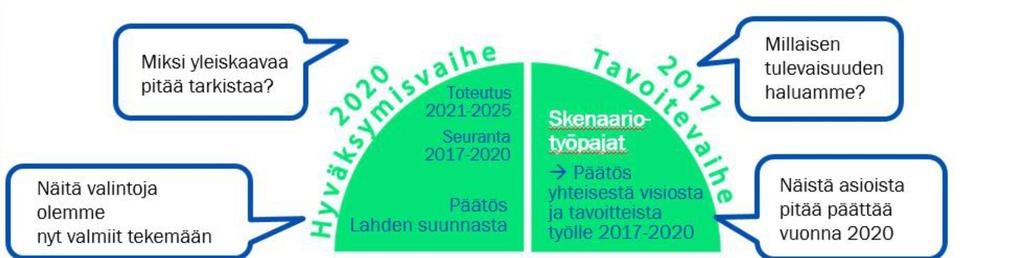 6 (48) ---- 1 https:///paatoksentekosite/strategia-jataloussite/documents/lahden%20suunta/20171128_tavoitteet_ja%20indikaattorit.