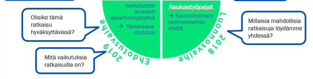 Palveluiden sähköistyessä lasten ja nuorten palvelut ovat jatkossakin niitä palveluita, joilla on fyysinen palvelupaikka. Palveluverkon suunnittelu on merkittävä osa Lahden suunta -työtä.