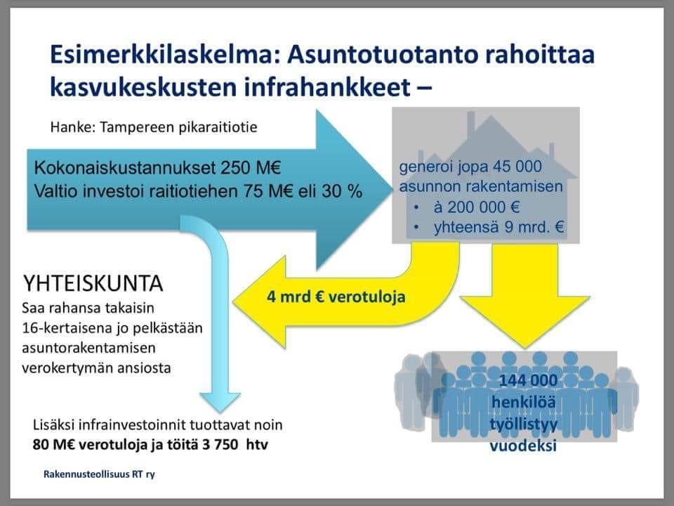 RT ja VTT Kun tarkastellaan raitiotien tuottamia hyötyjä