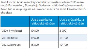 Nivelbussien houkuttelevuus on yliarvioitu Yleissuunnitelmassa huomioidaan bussien huonompi