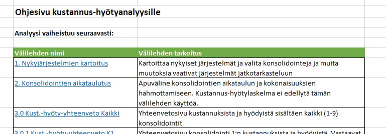 Kustannus-hyötyanalyysin pohjan käyttöohjeet (1/4) Nykyisten järjestelmien tiedot, konsolidaatioiden suunnittelu ja nykyisten kustannusten kerääminen.