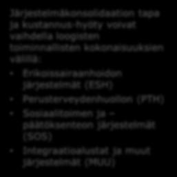 Kaikki toiminnot (Uusi kokonaisjärjestelmä) Konsolidaation malli (yksinkertaistettu) Hybridi Minimi (Integraatioita) Järjestelmäkonsolidaation tapa ja kustannus-hyöty voivat