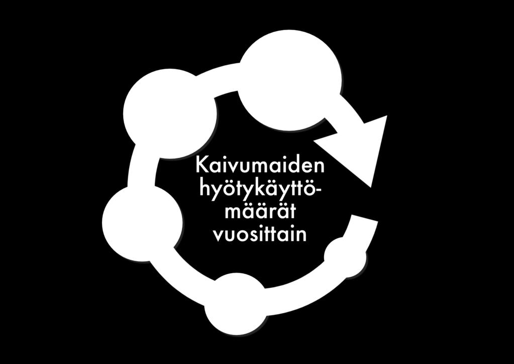 välivarastointi ja