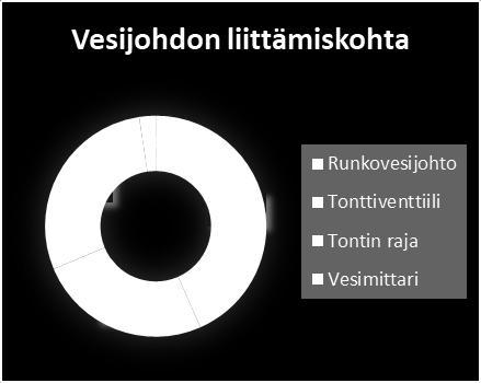 2 NYKYTILANNE VESIHUOLTOLAITOKSILLA 2.