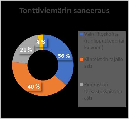 ja jäteveden seosta vesistöön, kun viemärivesimäärät rankkasateiden aikana kymmenkertaistuvat ja pumppaamon kapasiteetti ylittyy.