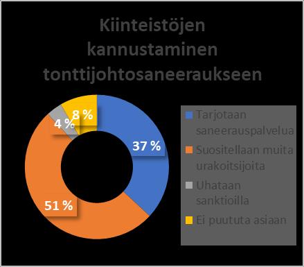 tekemään korjaustyö ilman asiakkaan lupaa. Laskutus jälkikäteen on monella laitoksella ollut työlästä.