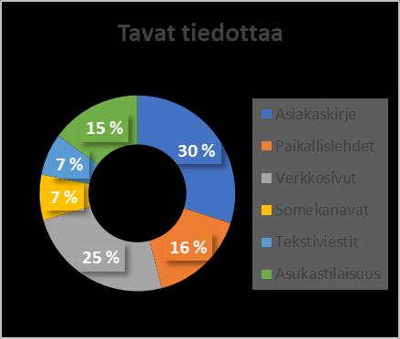 osa taas katsoi, että rakennusvalvonta ja sitä kautta KVV-työnjohtaja on oikea taho valvomaan tonttijohtosaneeraushankkeita.